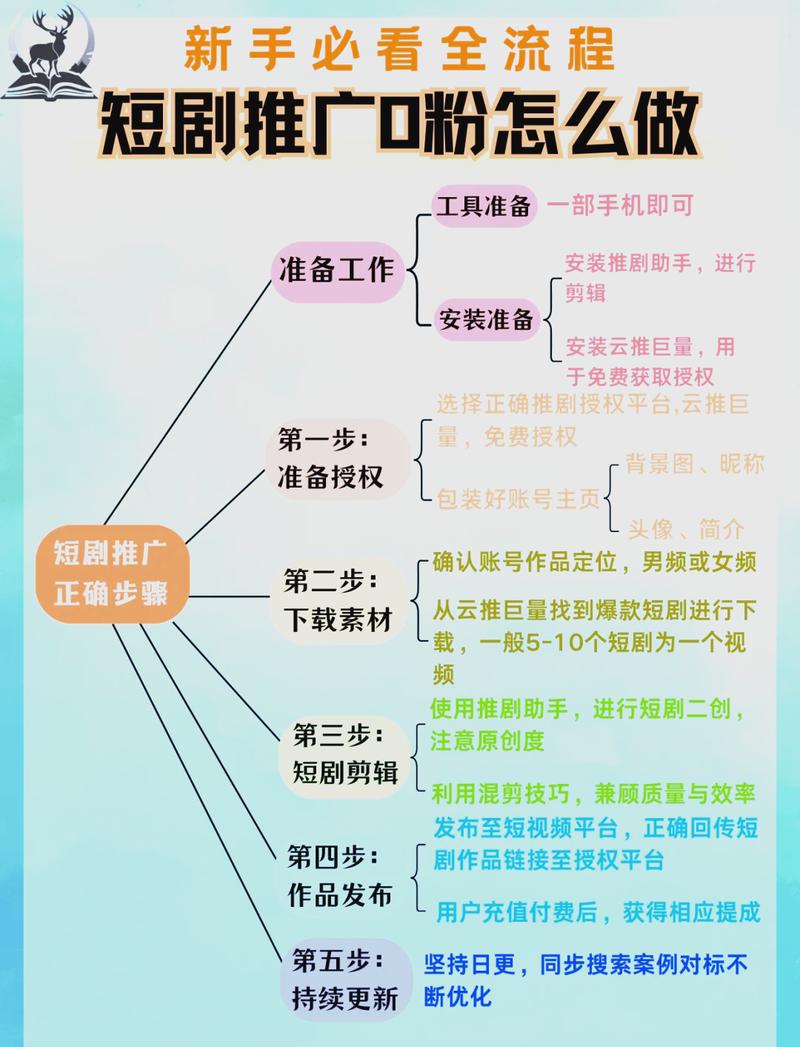 如何轻松学会一技之长，推广无后顾之忧？