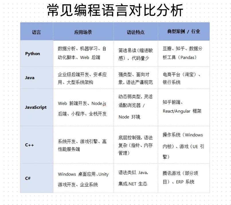 Kotlin编程语言有哪些应用场景？