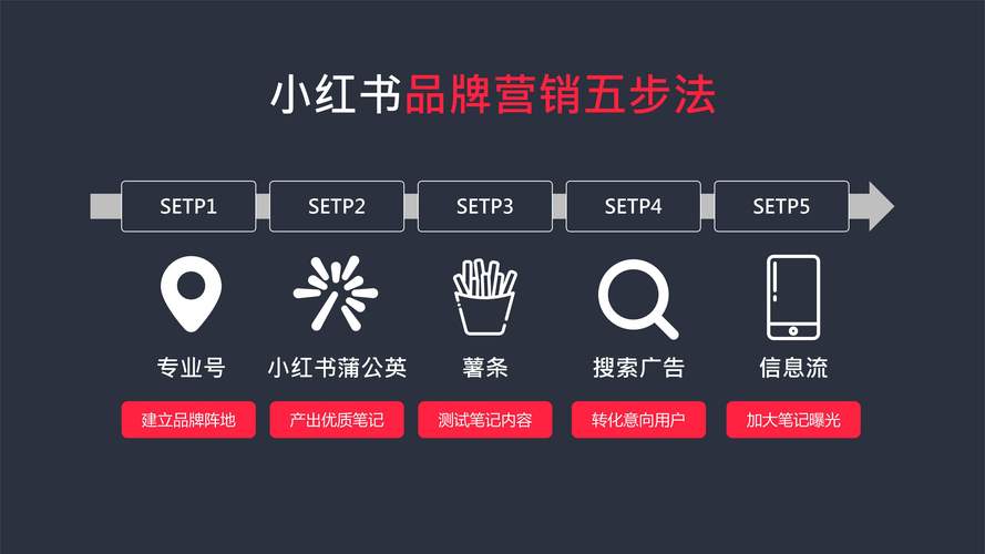传统营销式微，爆款新势力崛起，谁能引领下一个营销风口？