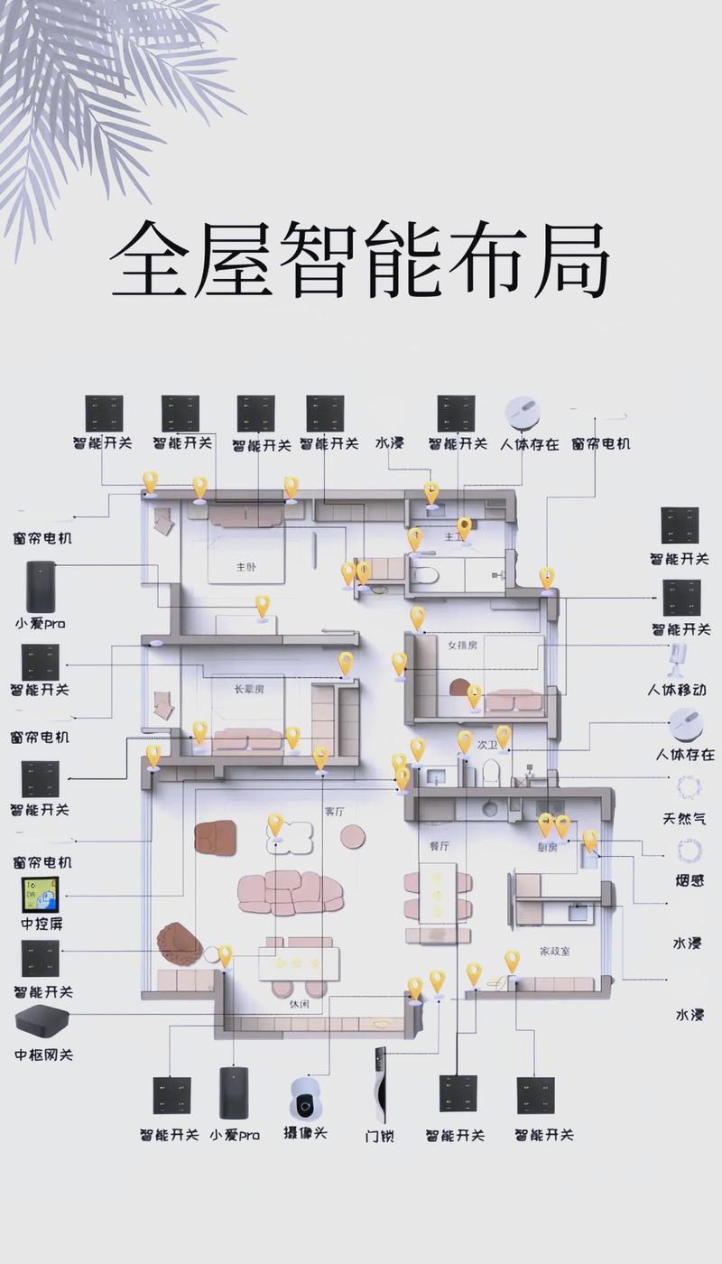 Workerman如何实现智能家居控制系统的超高可用性？