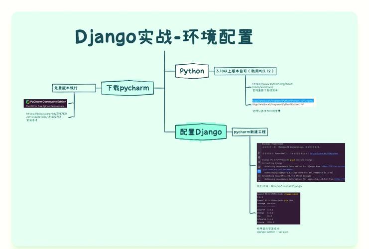 如何制作一个Python Web开发环境的搭建指南？