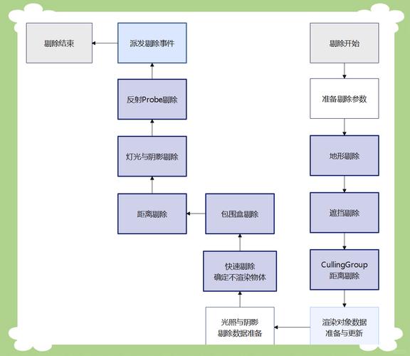 如何在Symfony框架中运用Twig模板引擎进行视图渲染？