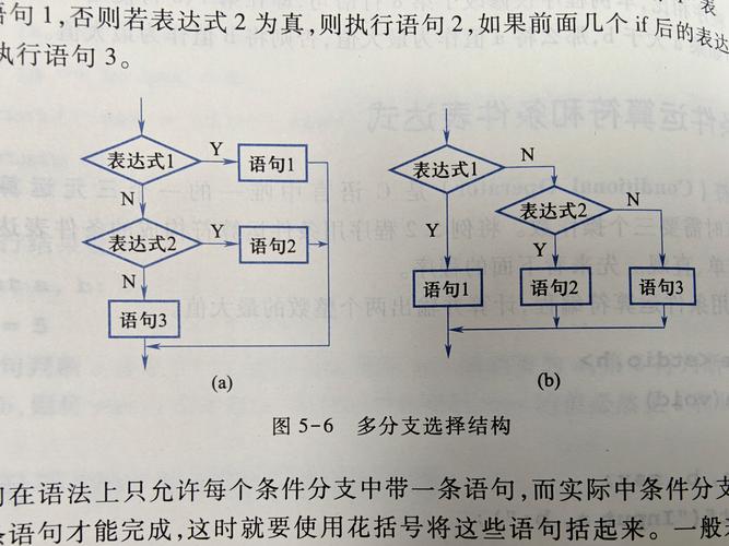 如何进行程序分析与优化的多分支分析？