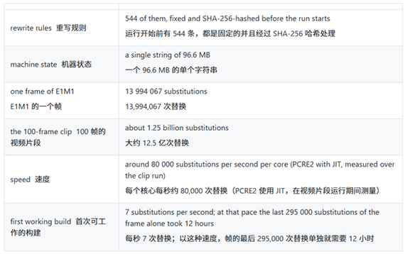 如何编写涵盖开发全过程的正则表达式，精准匹配中英文、字母及符号？