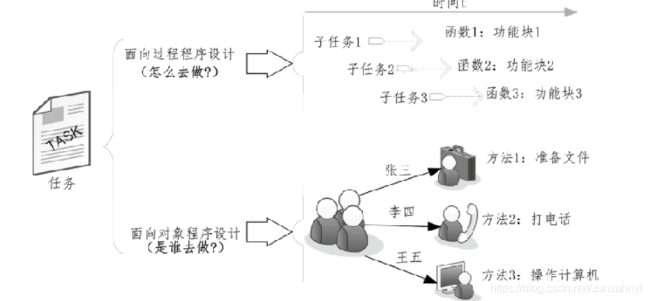 如何理解PHP面向对象编程中的策略模式应用？