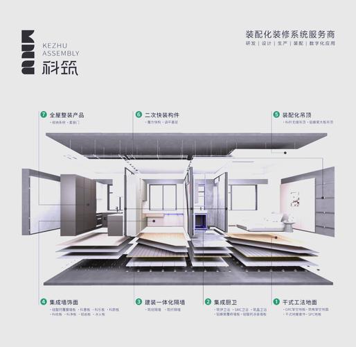 烟台中心区高层全装修装配式建筑新规范有哪些具体要求？
