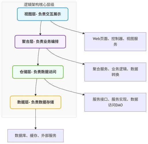 如何实现laravel框架中自定义常量的两种不同方法？
