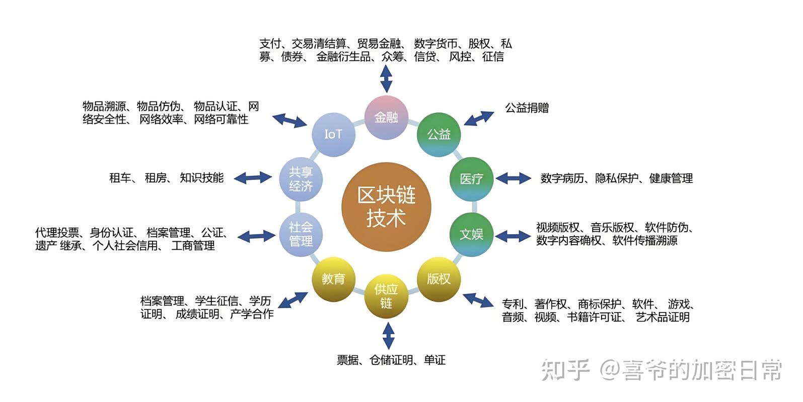 如何利用PHP7.0开发一个区块链应用程序？