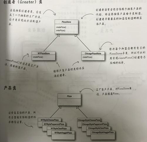 《HeadFirst设计模式》中，Delphi抽象工厂模式代码实例如何实现？