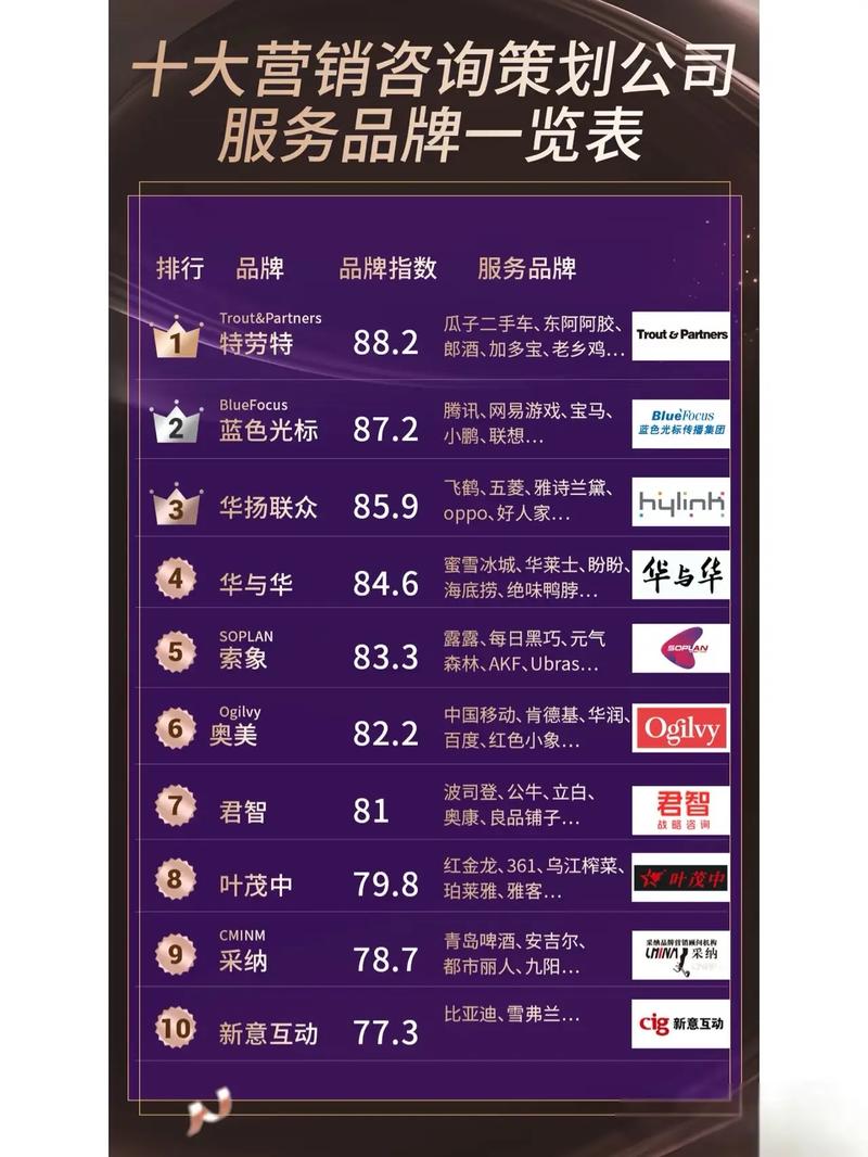 全网营销公司哪家实力口碑兼备？推荐哪家？