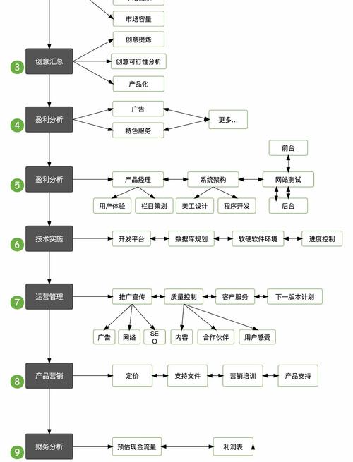 如何高效制定并执行产品运营的要点速览指南？