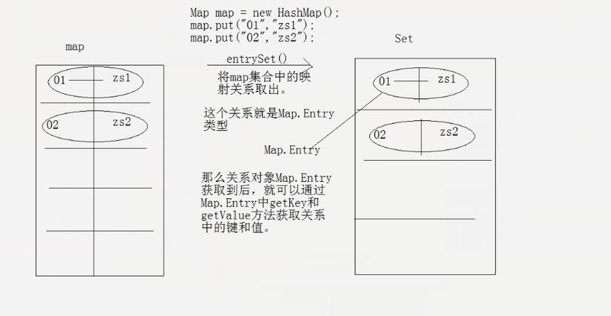 Java中将Map方法返回值转换成其他类型的方法有哪些？