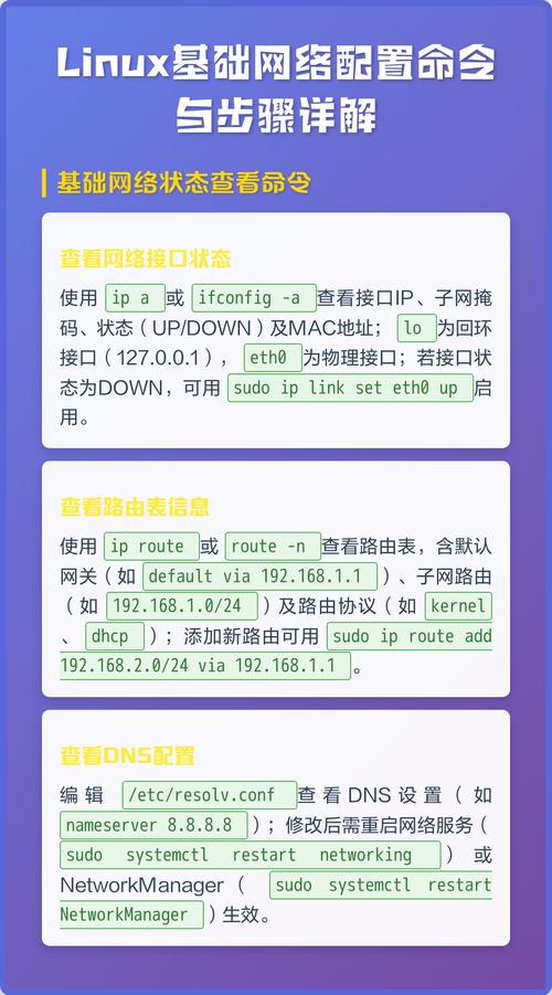 Linux系统中的基础网络配置方法有哪些？