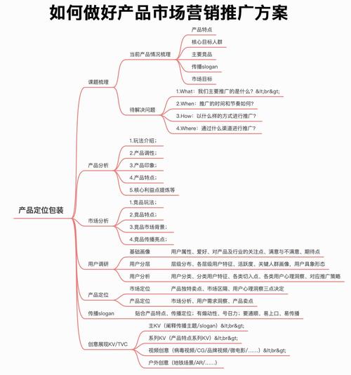 如何实现产品推广和网络营销，轻松实现一触即达的效果？