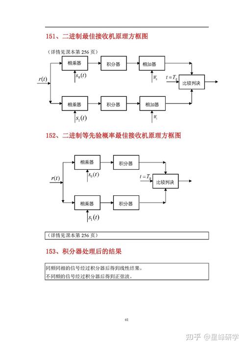 Angular中父子组件间如何实现有效通信？