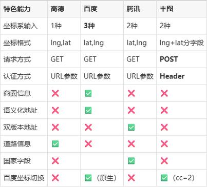 如何用Python结合百度地图API编写详细的逆地理编码教程？