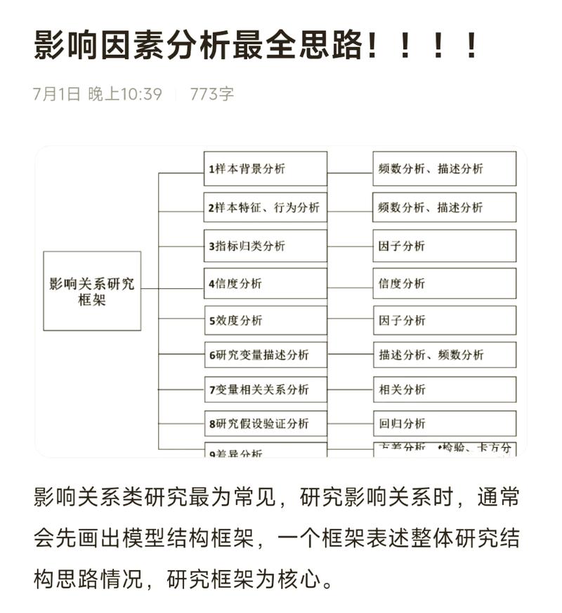 转化率影响因素有哪些？策略与细节如何决定成败？