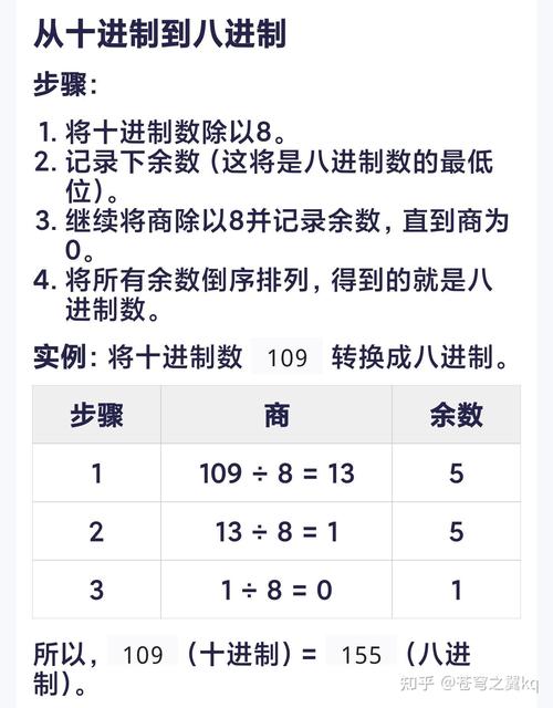 如何用PHP编写算法统计二进制数中1的个数示例？