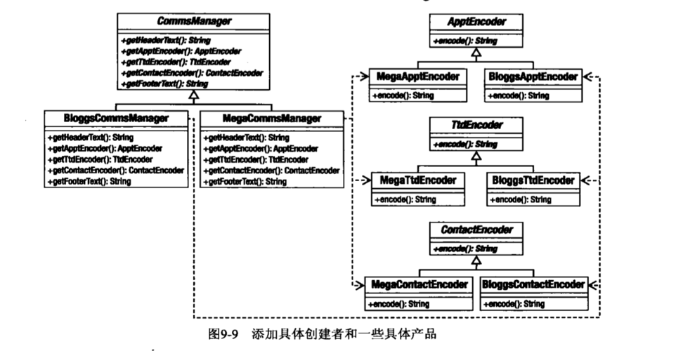 PHP中如何定义并使用抽象类示例？