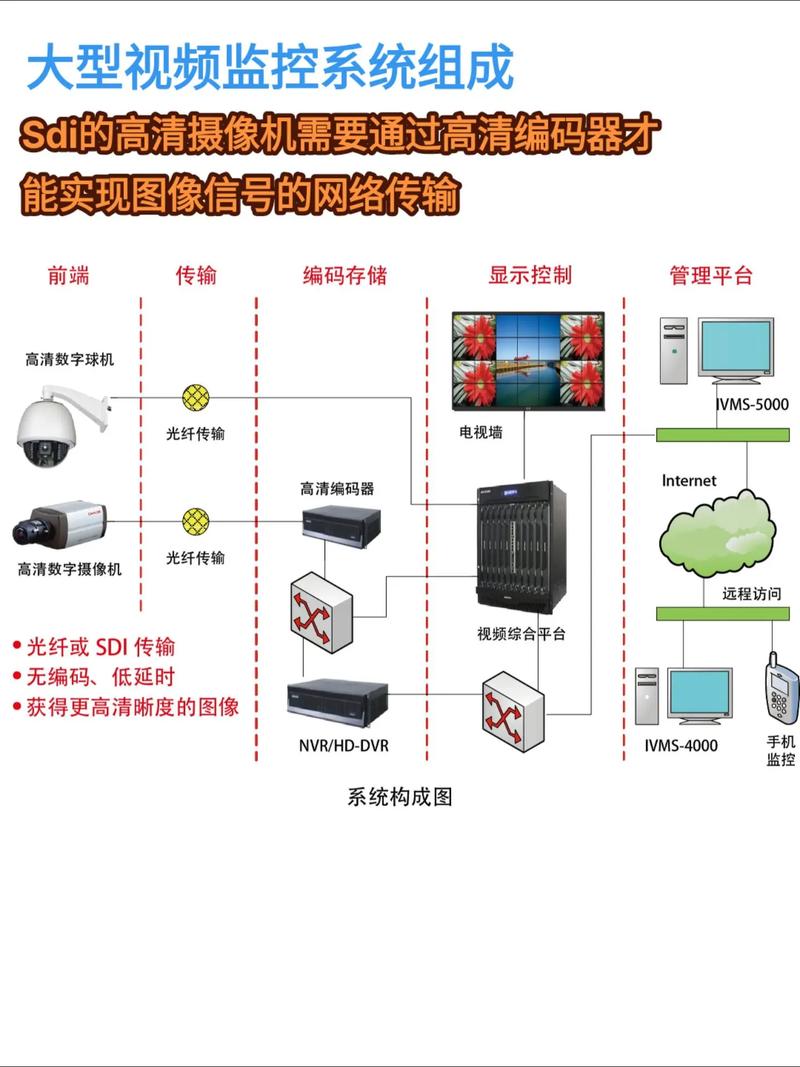 如何通过DubboMonitor监控中心实现服务监控？