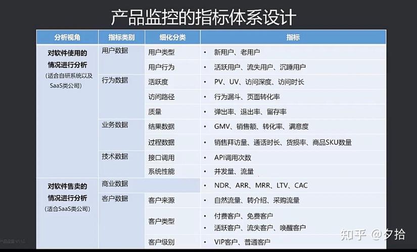 如何构建策略规划、执行监控、效果评估、优化调整、持续迭代的完整高效市场运营体系？