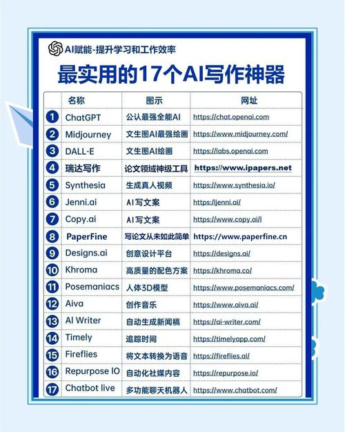 如何使用写作神器，自动生成文章，实现效率翻倍提升？