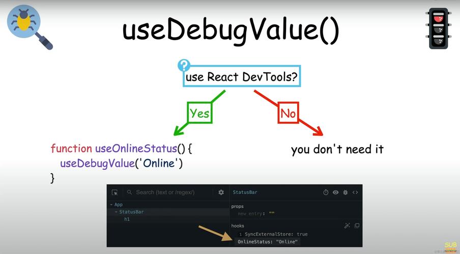 React Hooks使用方法详细解析是怎样的？