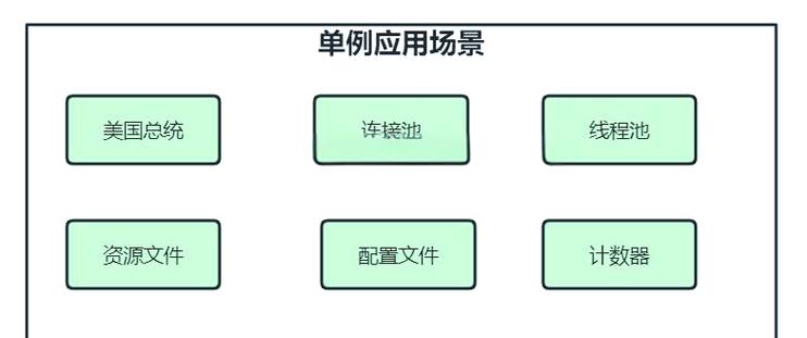 PHP单例模式在哪些场景下设计模式应用最为广泛？