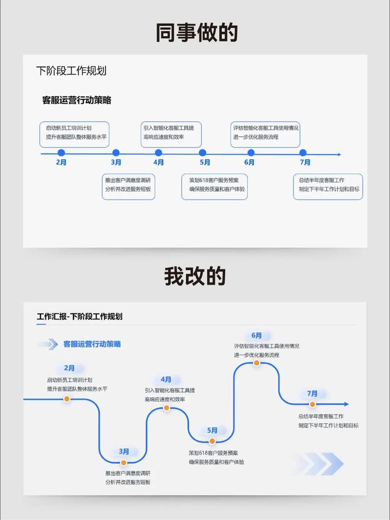 如何用ThinkPHP6打造高效时间轴展示功能？