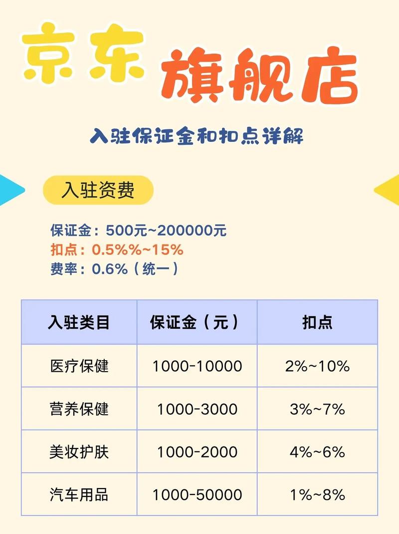 京东自营入驻门槛高不高？资质要求严不严？费用是否透明？