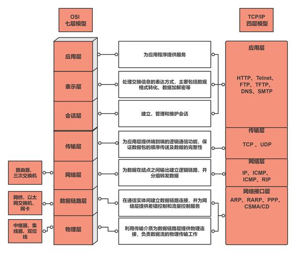 TCP故障模型有哪些具体类型？