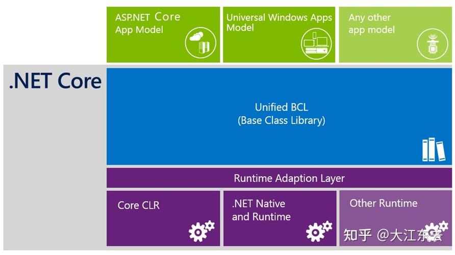 .NET Core数据保护组件如何详细解析？