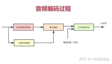 如何利用PHP和swoole技术高效进行音视频处理与编码？