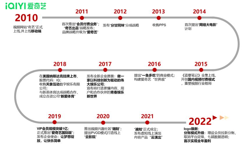 十年SEO历程，如何定义与反思交织？