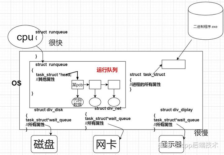 PHP7中孤儿进程和僵尸进程有何特点及处理方法？
