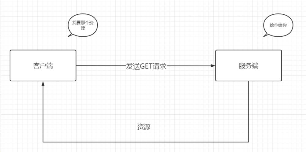 PHP中cURL如何执行Get与Post请求操作？