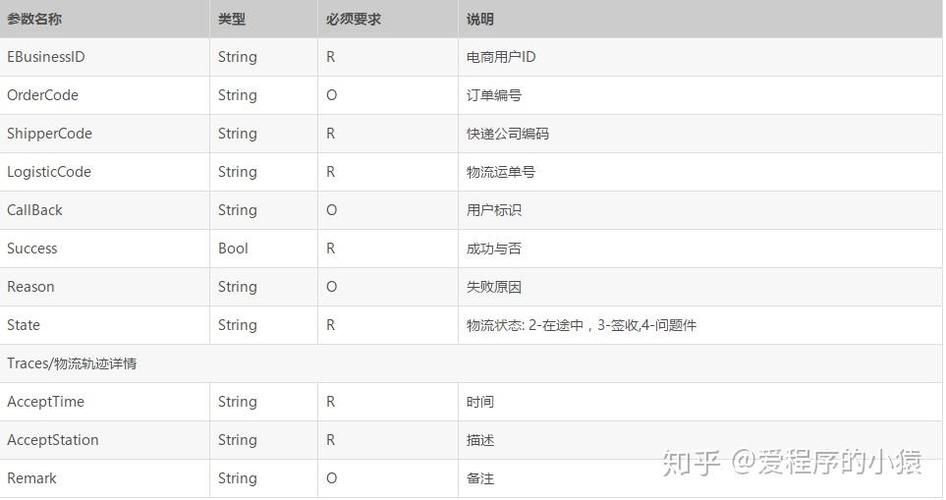 如何编写PHP调用快递鸟接口的实例代码示例？