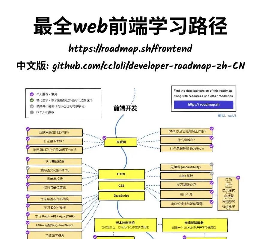 如何从零开始高效学习前端开发？