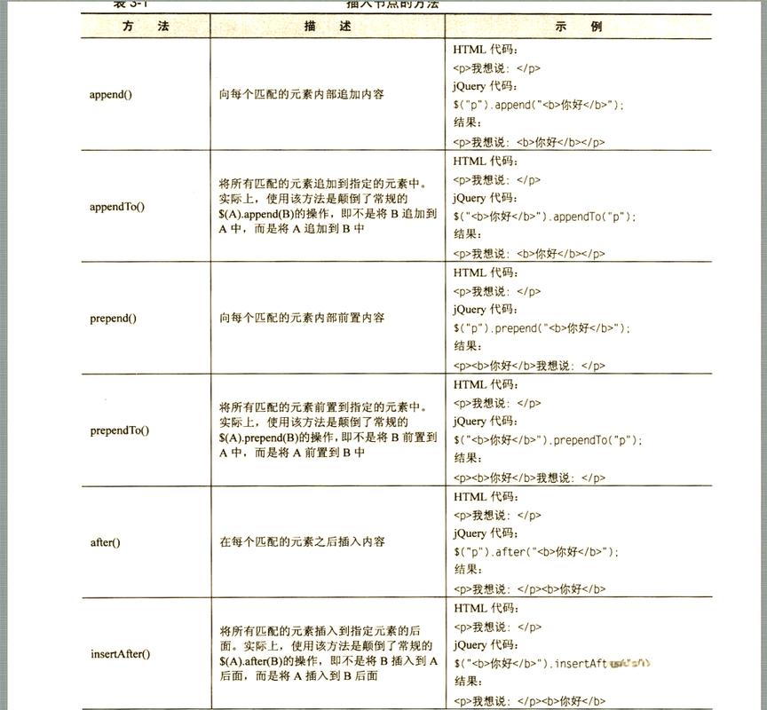 jQuery如何实现后代、同胞及过滤的遍历操作？
