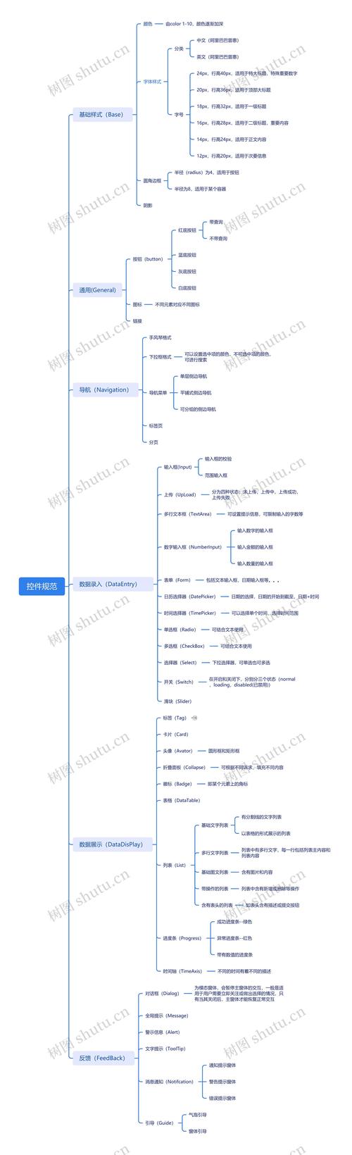 如何使用Vue框架中的Ant Design Tree控件及其详细说明？