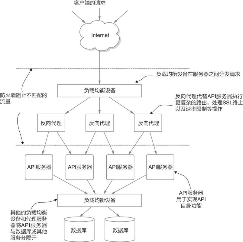 微软小冰PHP实现非API聊天接口的原理是什么？