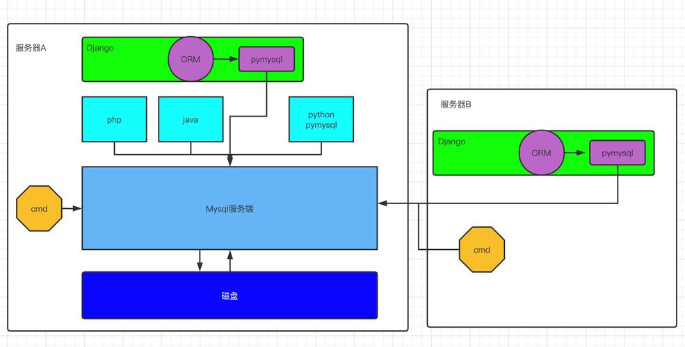 Django ORM框架在Python中实战应用有哪些技巧？