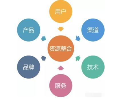 建湖SEO优化项目，如何全面整合一网打尽所有资源？