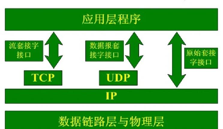 如何在luasocket库中判断套接字是否已关闭或被关闭？