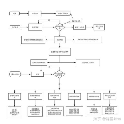 基于SSM框架的宠物领养系统有哪些优化方案？