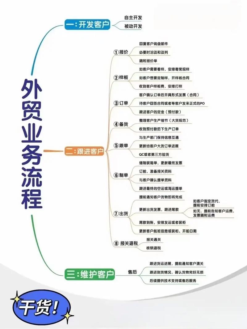 如何利用外贸SEO，让跨境电商成为起飞的引擎？