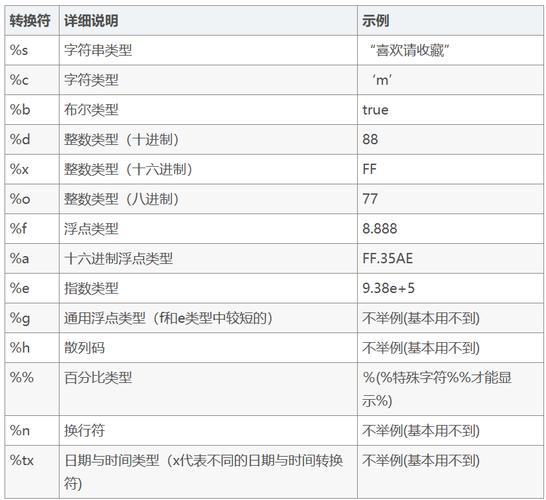 如何通过string.Format方法在ASP.Net中格式化字符串？