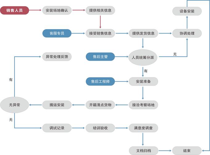 如何进行pyflink的安装与测试流程？