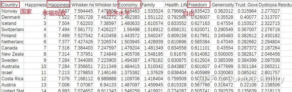 Python中如何实现单变量线性回归的实例？