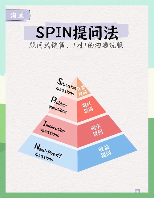 如何通过精准提问和互动，有效吸引目标粉丝关注知乎账号？